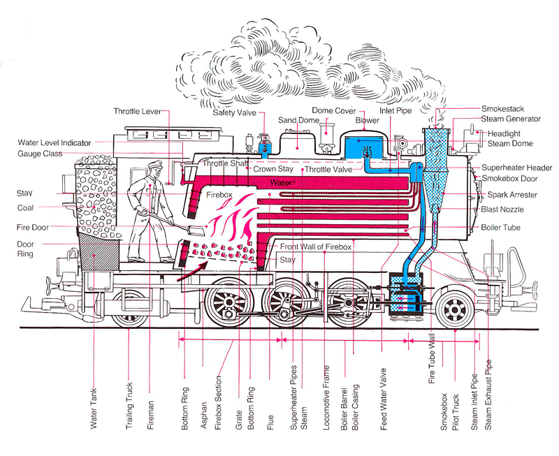 AllAboutLGB: LGB Train Repair